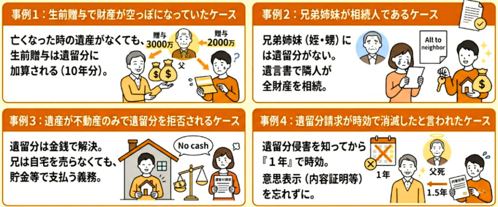 遺留分がもらえないケース
